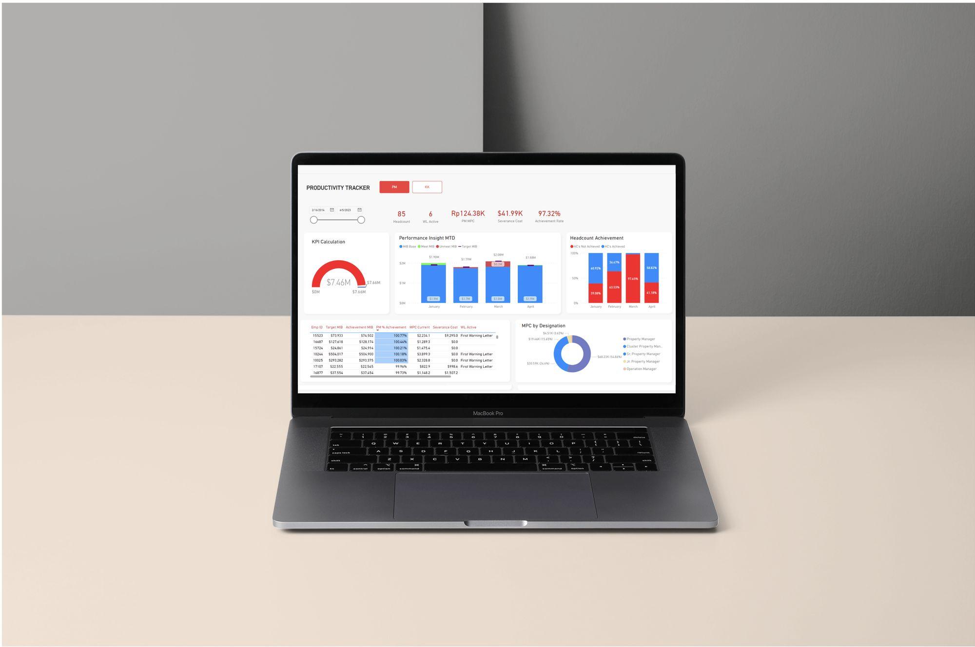 Performance Tracker Dashboard