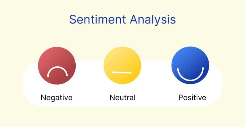 Sentiment Analysis in AirBnb Review